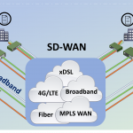 A survey paper on SD-WAN is online!